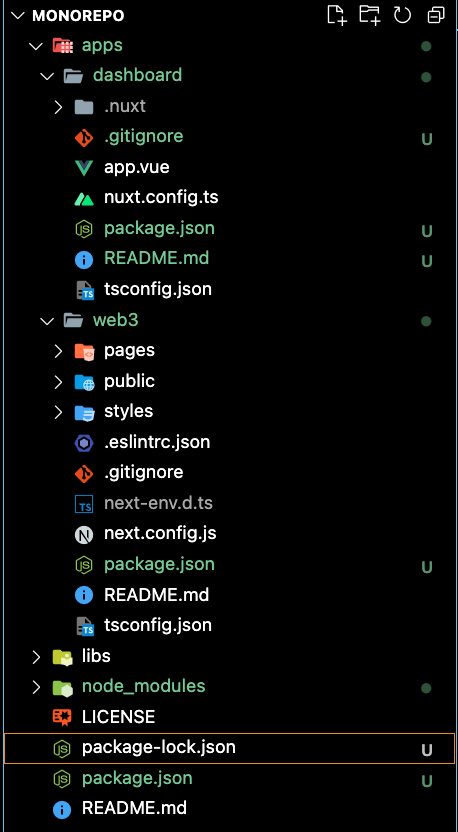 Folder structure