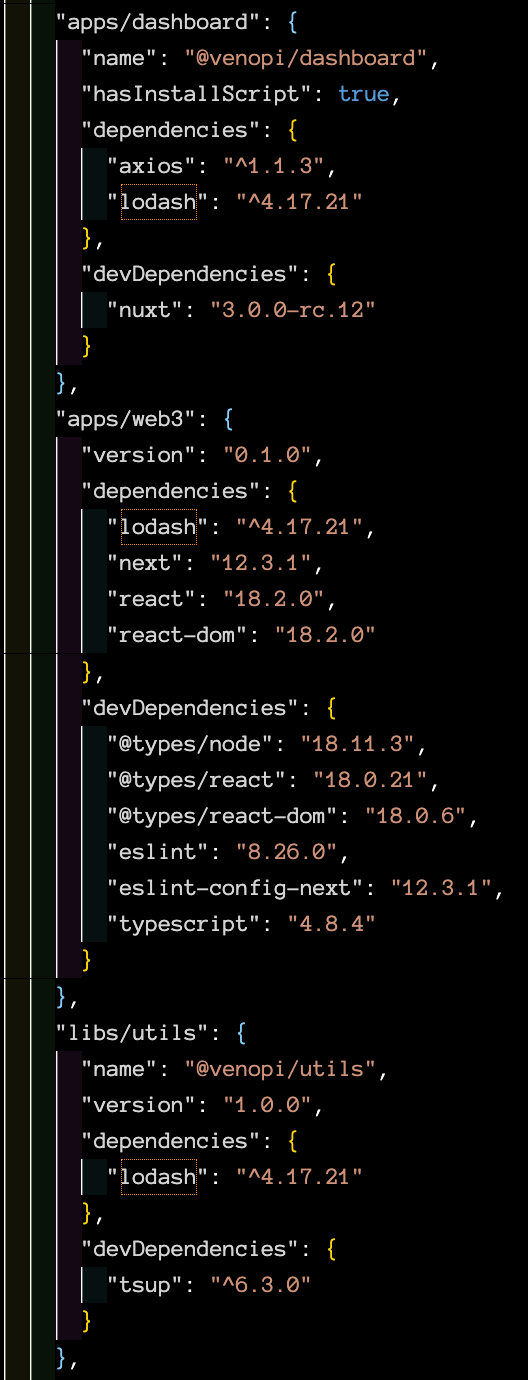 Lodash installed across packages